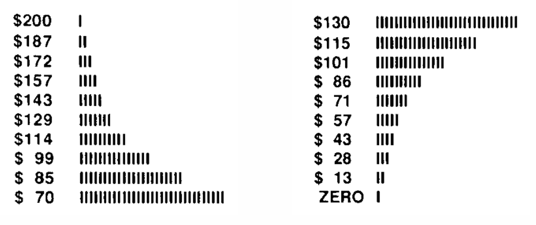 Preference Ranking of Lotteries